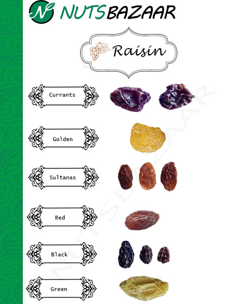 types of raisin in wholesale foods market